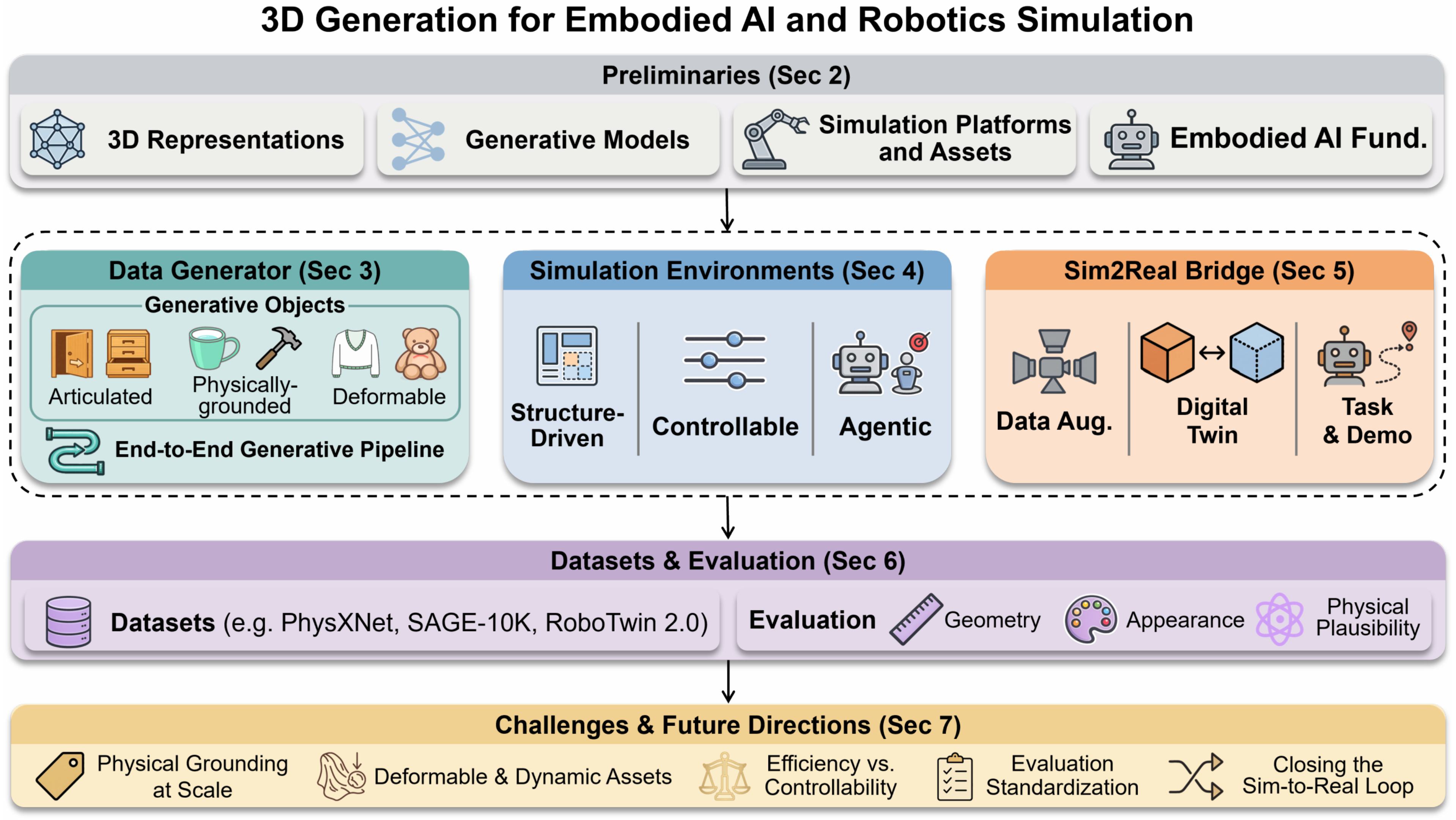 Teaser overview figure